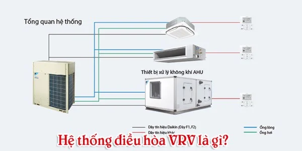 he thong dieu hoa vrv la gi 8fbb5267396c47f4971d649c71661dac grande