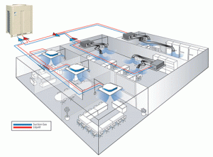 nguyen ly hoat dong he thong vrv